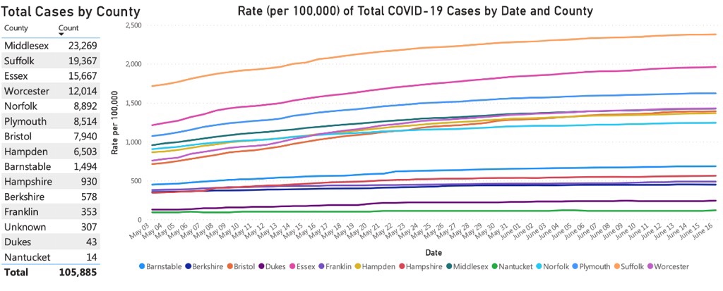 Cape Cod COVID-19 Cases