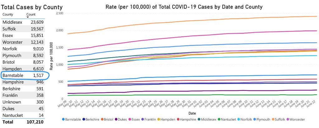 Cape Cod COVID-19 cases